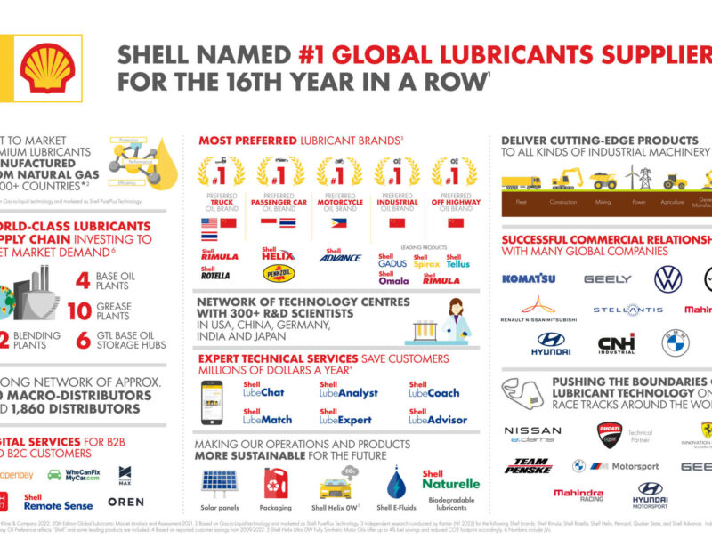 Početna - Orbico Lubricants Srbija